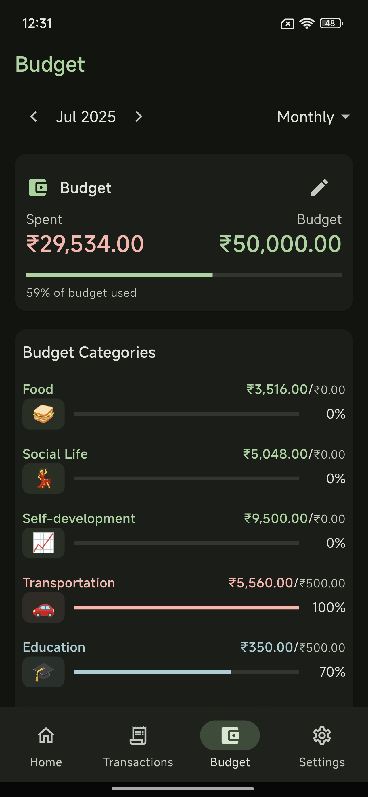 Budget